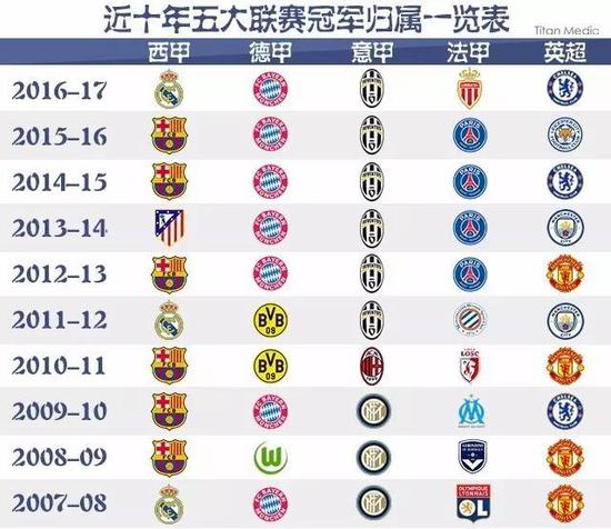 歐冠之王的
